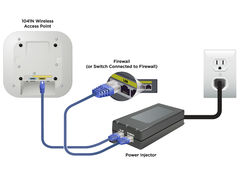 How To Setup Access Points To Extend Wifi Range